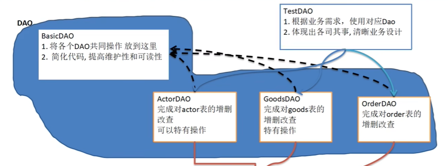 Java数据库连接池开发流程是什么?,有哪些步骤? 第1张 Java数据库连接池开发流程是什么?,有哪些步骤? 第1张