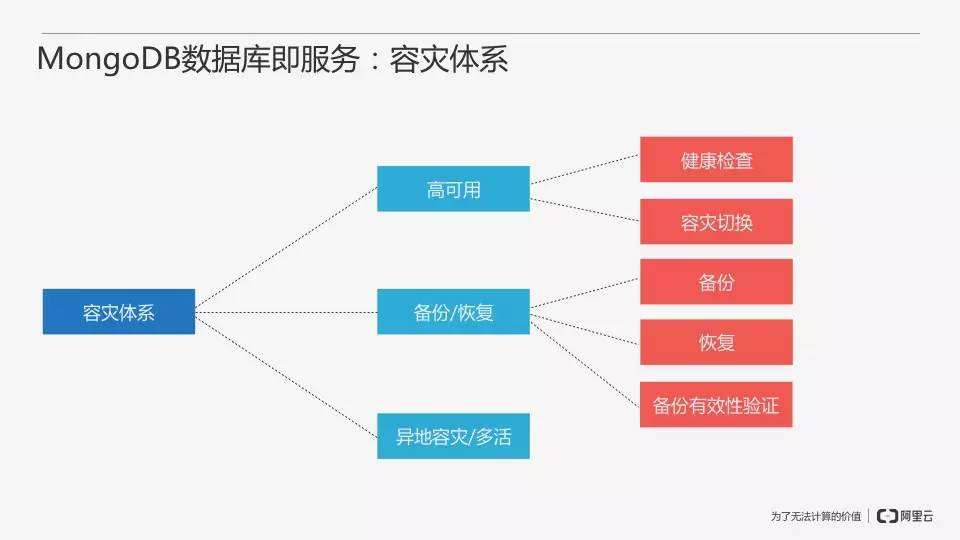 go语言mongoapi如何高效实现MongoDB数据库访问与操作? 第3张 go语言mongoapi如何高效实现MongoDB数据库访问与操作? 第3张
