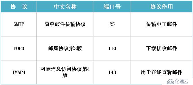 Windows邮箱服务器配置与维护,有哪些常见疑问及解决方法? 第3张 Windows邮箱服务器配置与维护,有哪些常见疑问及解决方法? 第3张