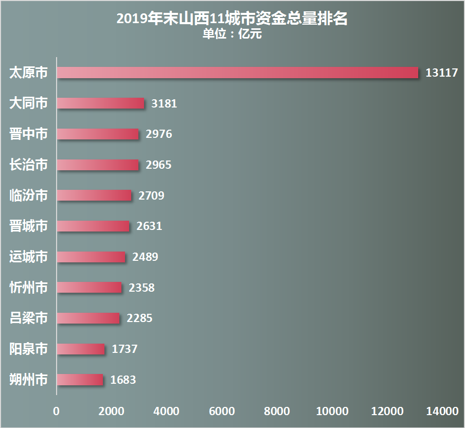 晋中网站建设创建设备大概需要多少钱,哪家公司好? 第3张 晋中网站建设创建设备大概需要多少钱,哪家公司好? 第3张
