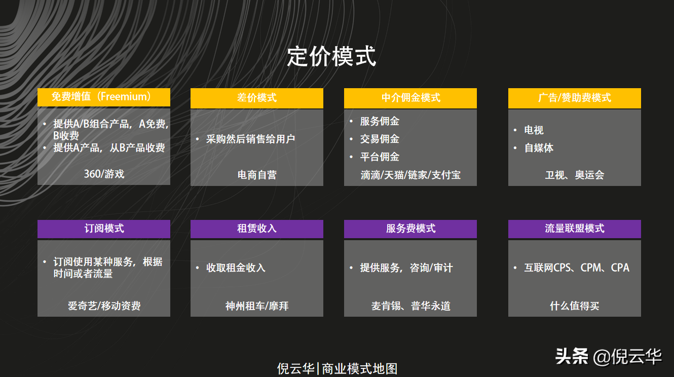 geren网站背后隐藏的商业模式之谜,它如何盈利? 第3张 geren网站背后隐藏的商业模式之谜,它如何盈利? 第3张