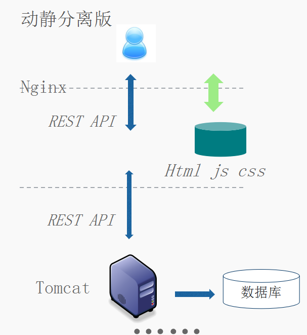 简易PHP服务器，如何实现本地高效开发与运行？