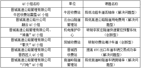 晋城市 制作网站_网站备案 第2张 晋城市 制作网站_网站备案 第2张
