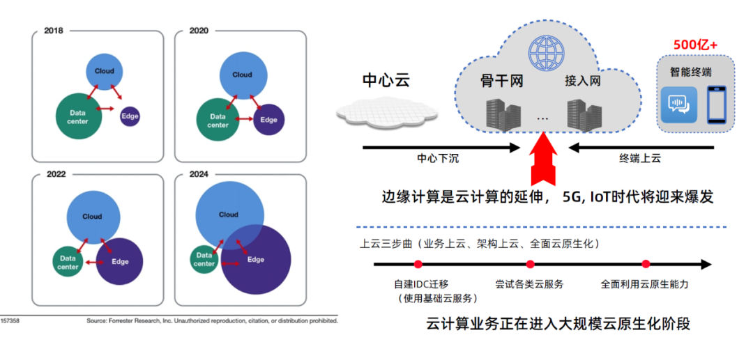 服务器新业在线如何引领云计算内容革新?探讨未来发展动态与挑战。 第2张 服务器新业在线如何引领云计算内容革新?探讨未来发展动态与挑战。 第2张