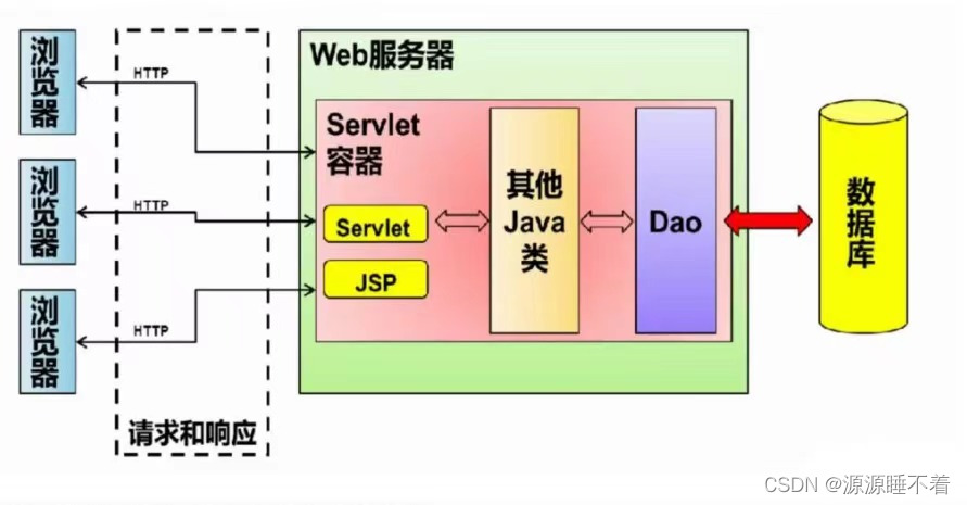 java web怎么运行 第2张 java web怎么运行 第2张