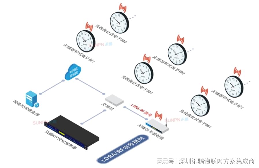 公用时钟服务器,如何确保全球时间同步的精准度与稳定性? 第3张 公用时钟服务器,如何确保全球时间同步的精准度与稳定性? 第3张