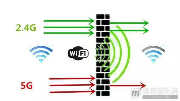 wifi网络技术为何在高速发展中仍存在信号不稳定和覆盖盲区的问题? 第3张 wifi网络技术为何在高速发展中仍存在信号不稳定和覆盖盲区的问题? 第3张
