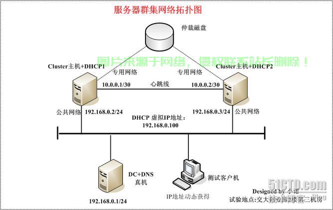 新手如何快速掌握服务器新手使用教程中的关键步骤? 第3张 新手如何快速掌握服务器新手使用教程中的关键步骤? 第3张