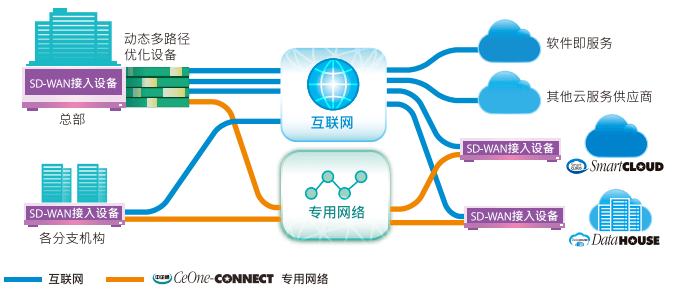 如何有效解决公用数据网现存问题及优化升级路径? 第2张 如何有效解决公用数据网现存问题及优化升级路径? 第2张
