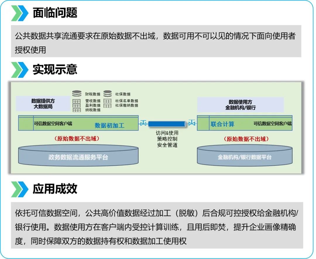 如何有效解决公用数据网现存问题及优化升级路径? 第1张 如何有效解决公用数据网现存问题及优化升级路径? 第1张