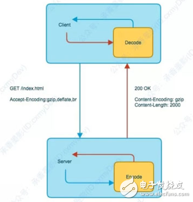 http网络传输原理是什么?http协议工作原理详解 第2张 http网络传输原理是什么?http协议工作原理详解 第2张