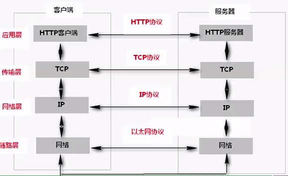 http网络传输原理是什么？http协议工作原理详解