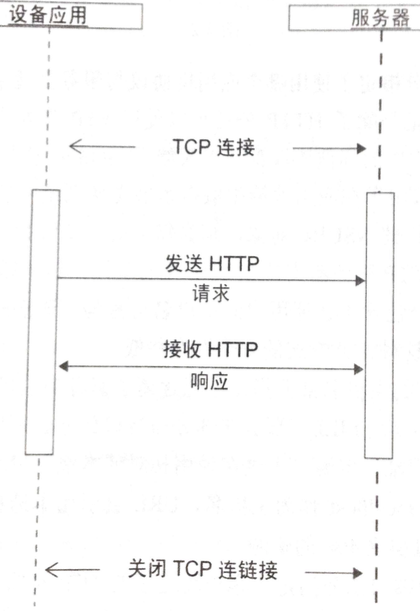 http网络传输原理是什么?http协议工作原理详解 第3张 http网络传输原理是什么?http协议工作原理详解 第3张
