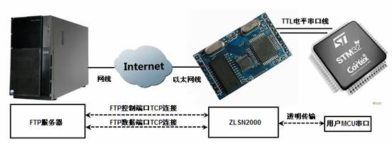 串口服务器为什么用rj45 第2张 串口服务器为什么用rj45 第2张