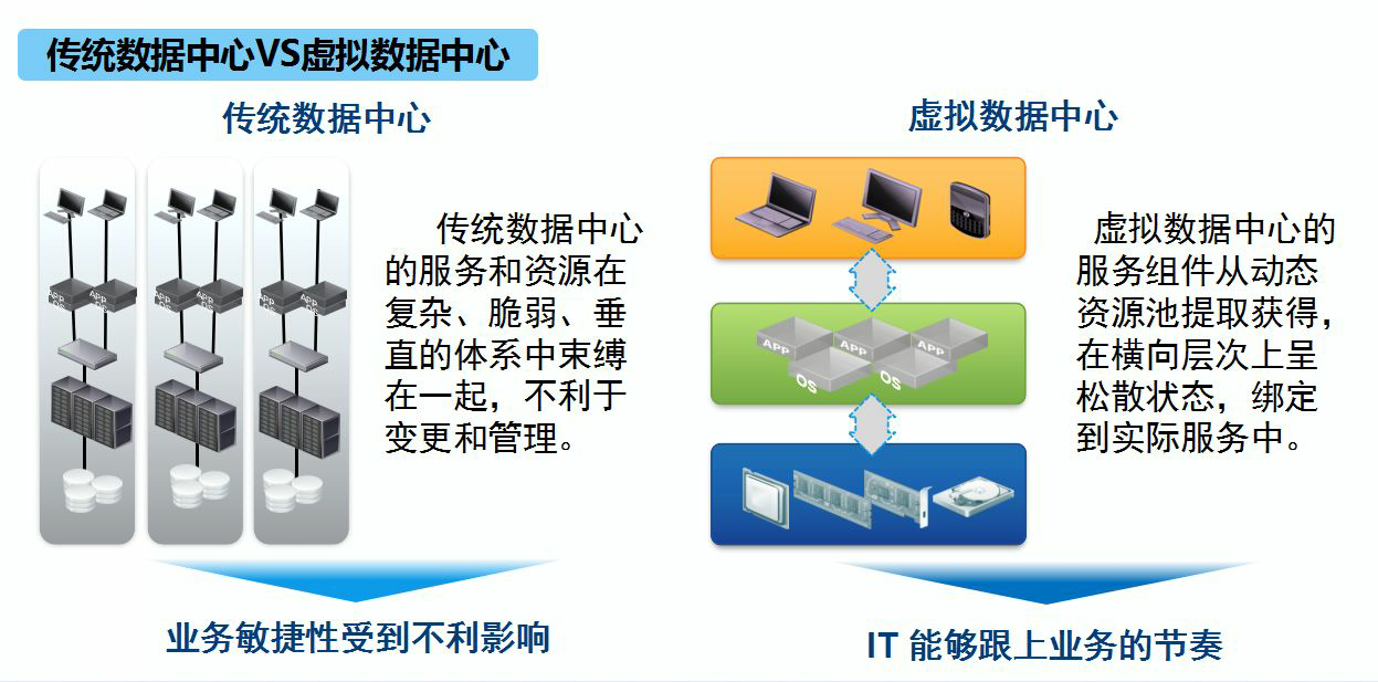 公用数据传输业务常见故障有哪些具体表现及原因分析? 第2张 公用数据传输业务常见故障有哪些具体表现及原因分析? 第2张