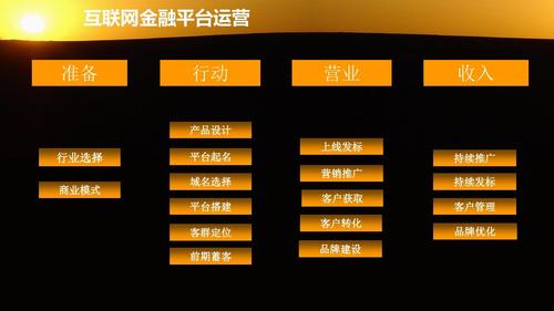 金融网站建设方案ppt_建设目标 第1张 金融网站建设方案ppt_建设目标 第1张