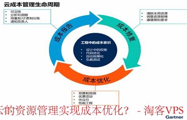公有云资源如何实现高效利用与成本优化?揭秘行业最佳实践! 第1张 公有云资源如何实现高效利用与成本优化?揭秘行业最佳实践! 第1张