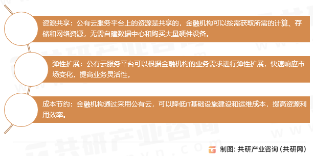 公有云股份背后投资动态揭秘,是泡沫还是未来金矿? 第2张 公有云股份背后投资动态揭秘,是泡沫还是未来金矿? 第2张