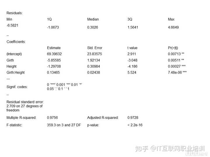 机器学习线性回归权重怎么算?, 数据回归预测怎么做? 第2张 机器学习线性回归权重怎么算?, 数据回归预测怎么做? 第2张