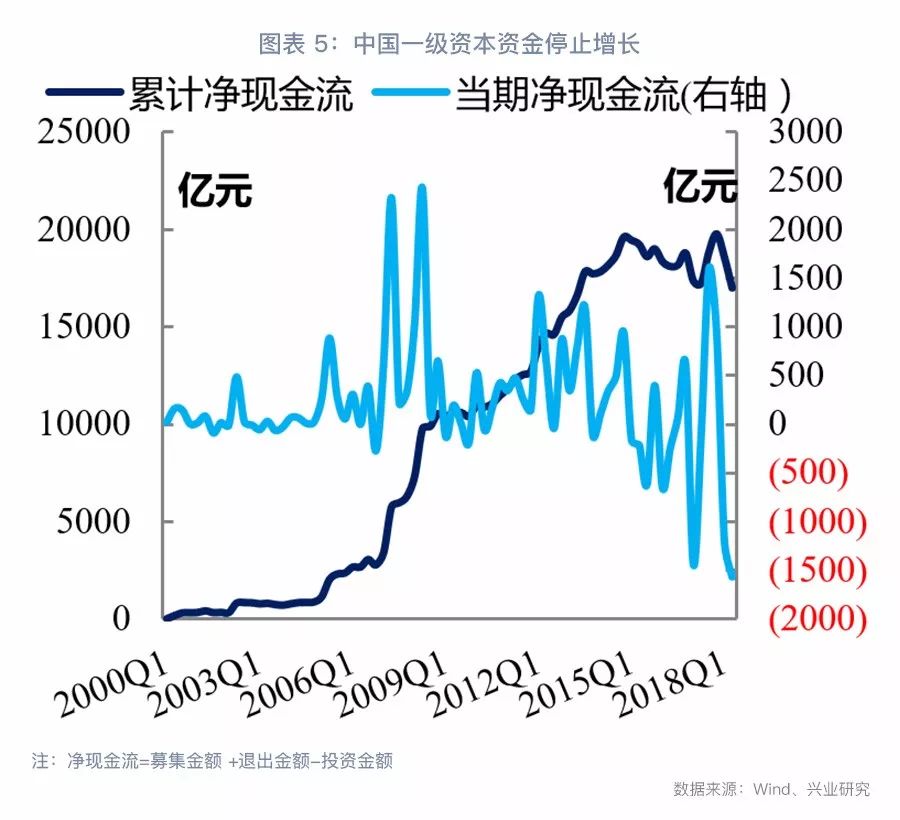 公有云股份背后投资动态揭秘,是泡沫还是未来金矿? 第3张 公有云股份背后投资动态揭秘,是泡沫还是未来金矿? 第3张