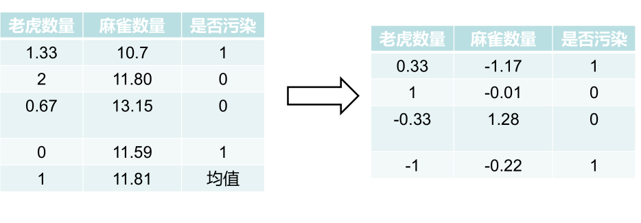 机器学习线性回归权重怎么算?, 数据回归预测怎么做? 第1张 机器学习线性回归权重怎么算?, 数据回归预测怎么做? 第1张