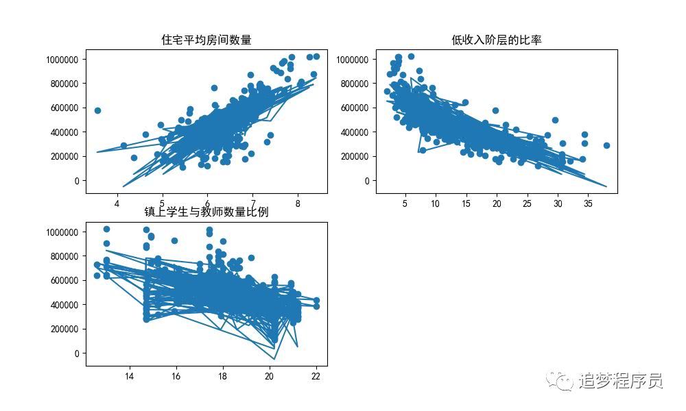 机器学习线性回归权重怎么算?, 数据回归预测怎么做? 第3张 机器学习线性回归权重怎么算?, 数据回归预测怎么做? 第3张