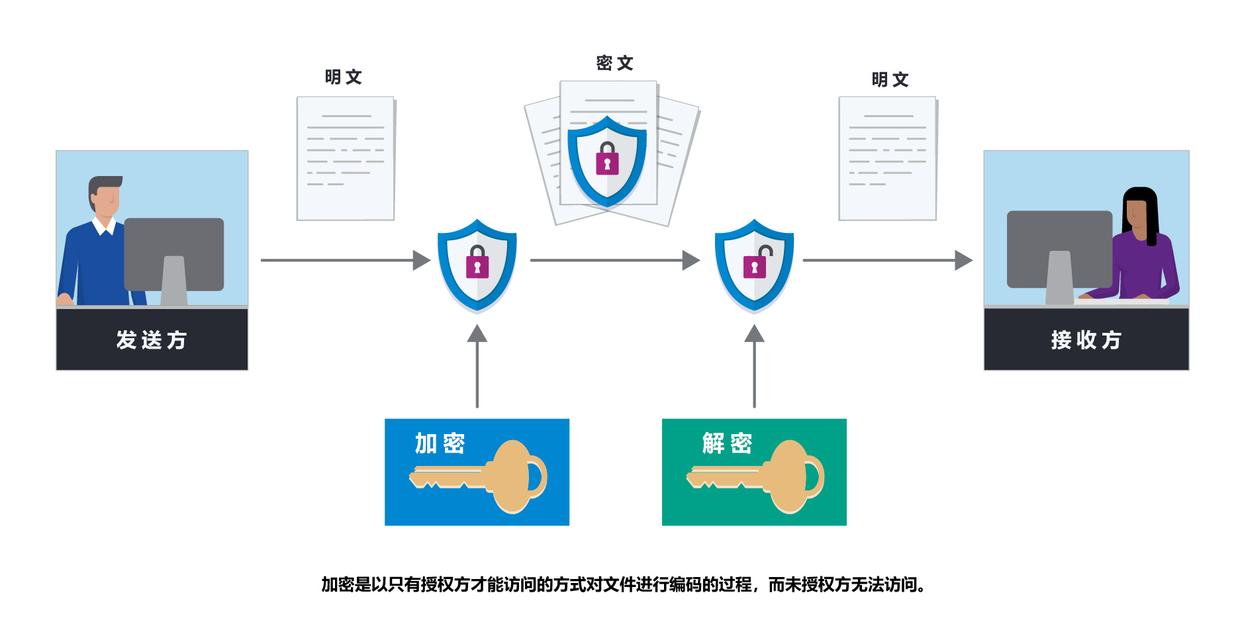 公用事业单位信息数据安全,如何有效保障?存在哪些潜在风险? 第1张 公用事业单位信息数据安全,如何有效保障?存在哪些潜在风险? 第1张