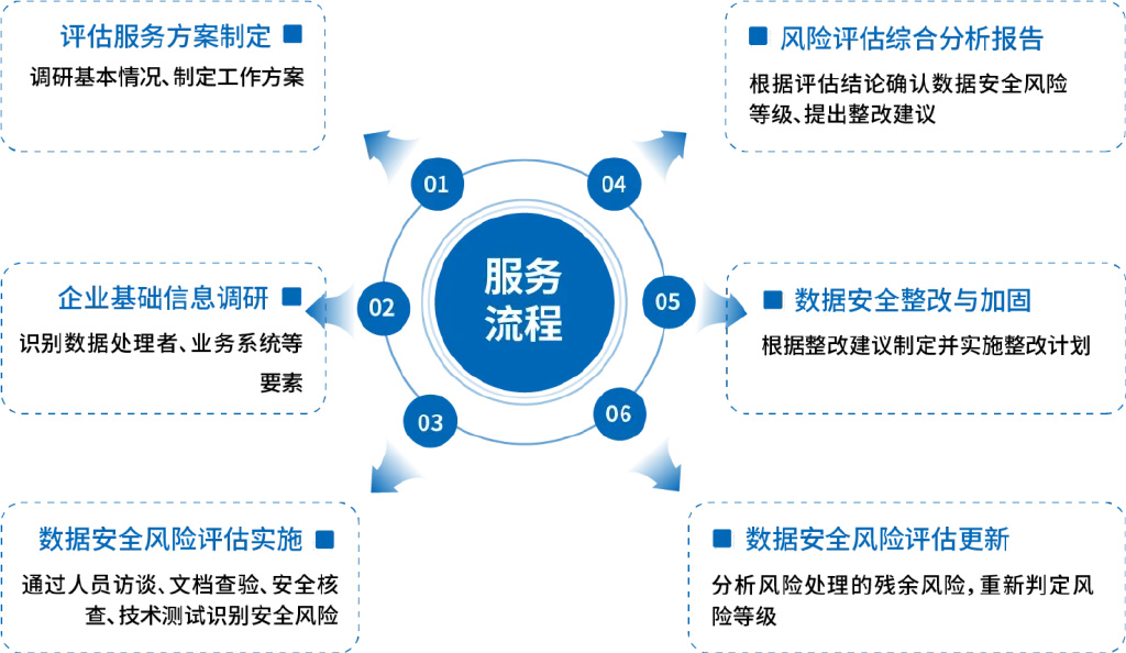 公用事业单位信息数据安全,如何有效保障?存在哪些潜在风险? 第2张 公用事业单位信息数据安全,如何有效保障?存在哪些潜在风险? 第2张