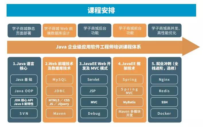 Java具体可以胜任哪些工作?,能干什么 第2张 Java具体可以胜任哪些工作?,能干什么 第2张