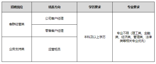 公有云运营专员,岗位职责与职业发展前景如何? 第2张 公有云运营专员,岗位职责与职业发展前景如何? 第2张
