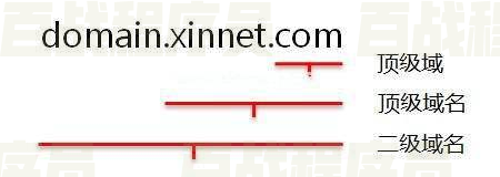 一级域名和二级域名有什么区别？域名层级优化