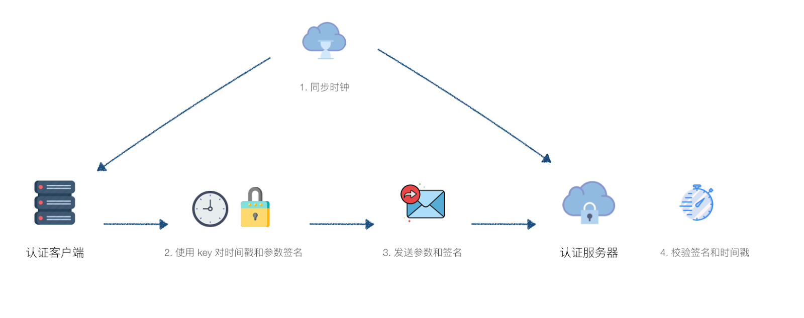 如何确定在哪个知名平台通过API接口成功注册和管理域名? 第3张 如何确定在哪个知名平台通过API接口成功注册和管理域名? 第3张