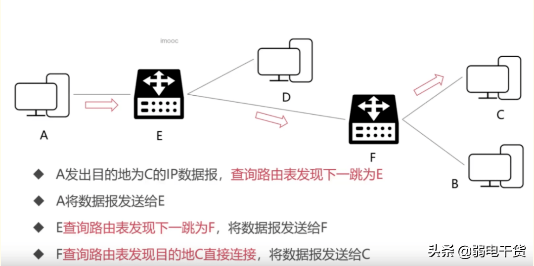 计算机网络的定义和检出的定义是什么,检出的定义是什么意思 第1张 计算机网络的定义和检出的定义是什么,检出的定义是什么意思 第1张