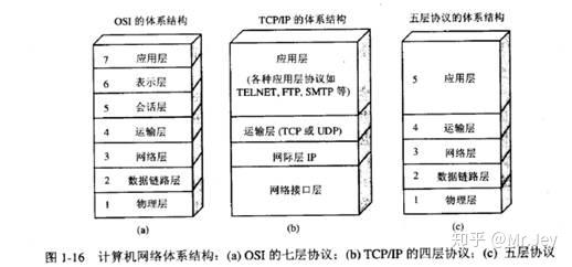 计算机网络的定义和检出的定义是什么,检出的定义是什么意思 第2张 计算机网络的定义和检出的定义是什么,检出的定义是什么意思 第2张