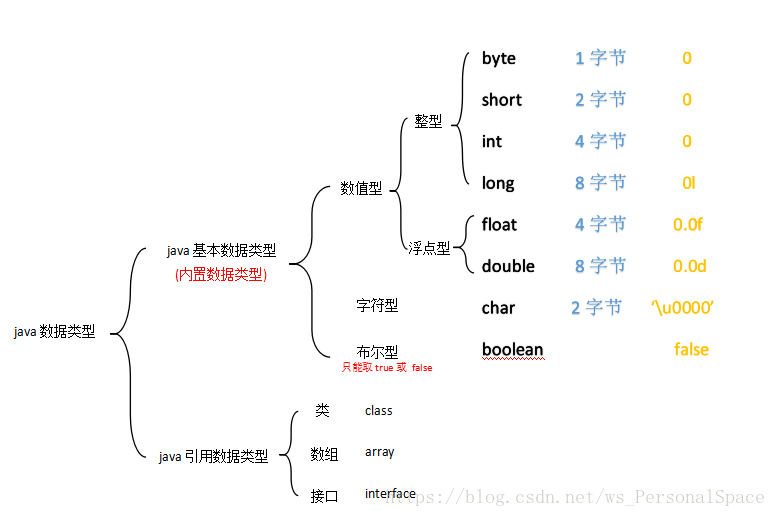 Java引用类型和Java类型有何区别?,各自的使用场景有哪些? 第2张 Java引用类型和Java类型有何区别?,各自的使用场景有哪些? 第2张
