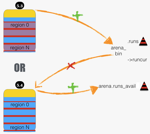 jemalloc_内存管理函数 第2张 jemalloc_内存管理函数 第2张