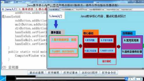Java封装课程章节有哪些重点?,怎么学? 第1张 Java封装课程章节有哪些重点?,怎么学? 第1张