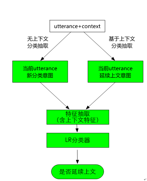 JS上下结构图上下文如何实现?,关键步骤有哪些? 第1张 JS上下结构图上下文如何实现?,关键步骤有哪些? 第1张
