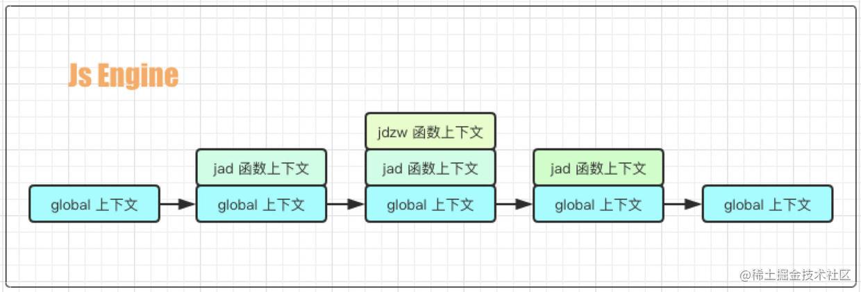 JS上下结构图上下文如何实现?,关键步骤有哪些? 第2张 JS上下结构图上下文如何实现?,关键步骤有哪些? 第2张