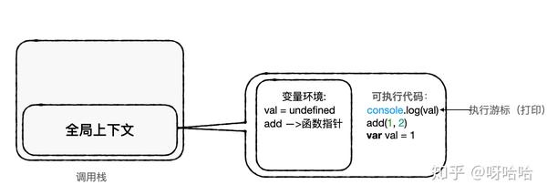 JS上下结构图上下文如何实现?,关键步骤有哪些? 第3张 JS上下结构图上下文如何实现?,关键步骤有哪些? 第3张