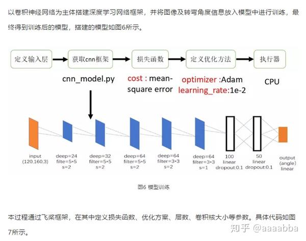 机器学习用cv评估和创建数据预处理作业怎么做?有哪些步骤? 第2张 机器学习用cv评估和创建数据预处理作业怎么做?有哪些步骤? 第2张