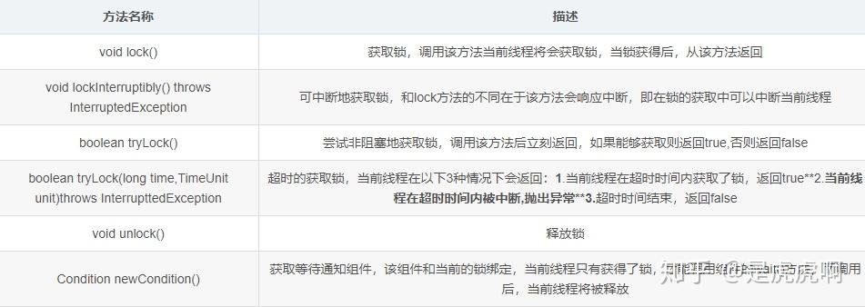 Java高并发锁的3种实现有哪些,怎么选? 第3张 Java高并发锁的3种实现有哪些,怎么选? 第3张