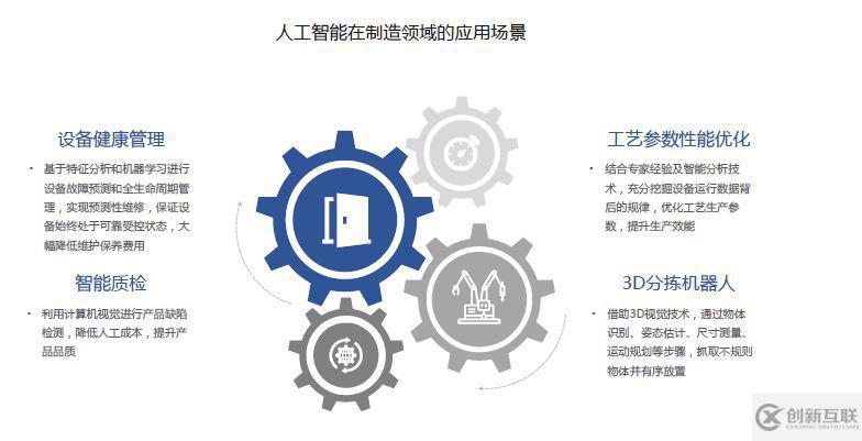 机器学习应用领域在人工智能场景中的合规实践有哪些？，怎么做