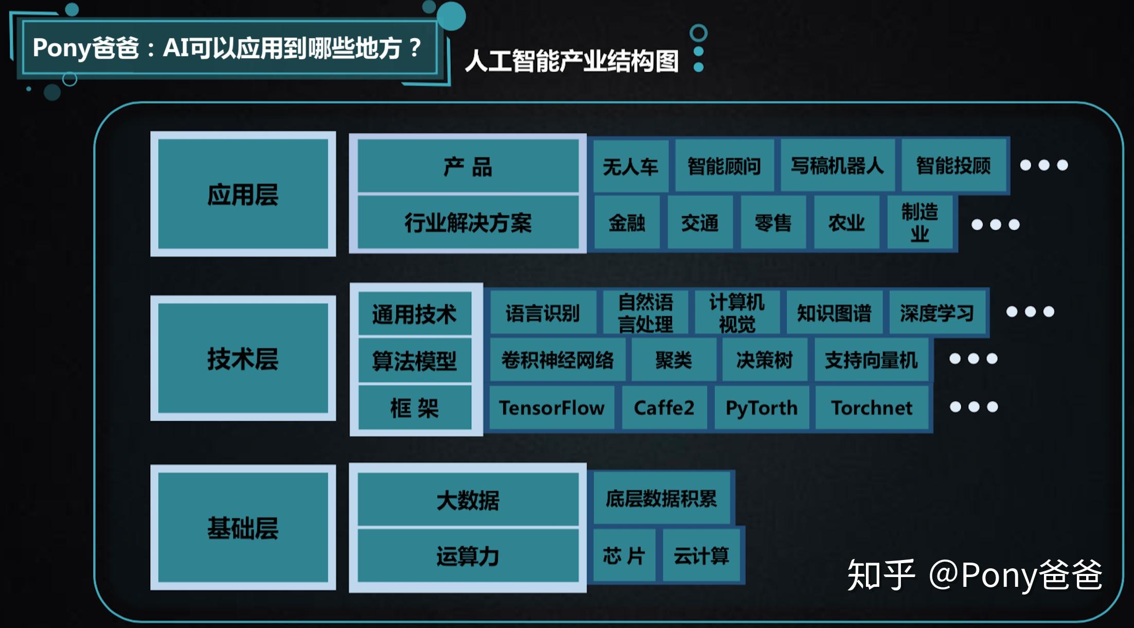 机器学习应用领域在人工智能场景中的合规实践有哪些?,怎么做 第2张 机器学习应用领域在人工智能场景中的合规实践有哪些?,怎么做 第2张