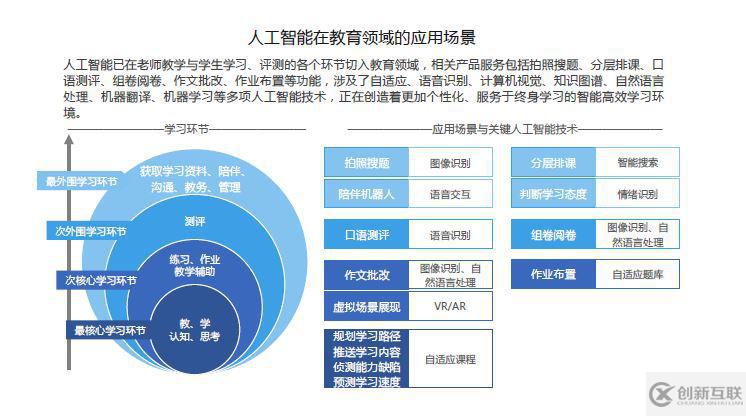 机器学习应用领域在人工智能场景中的合规实践有哪些?,怎么做 第3张 机器学习应用领域在人工智能场景中的合规实践有哪些?,怎么做 第3张