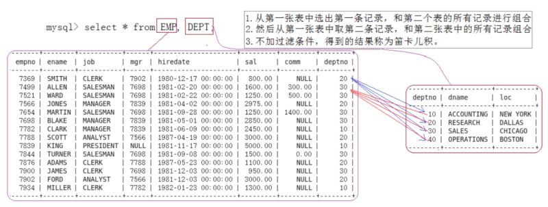 查表在哪个存储过程？如何根据表名查询存储过程