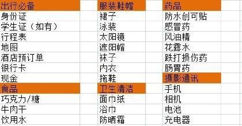 配置表w物品的具体作用是什么?,配置表w物品怎么获得