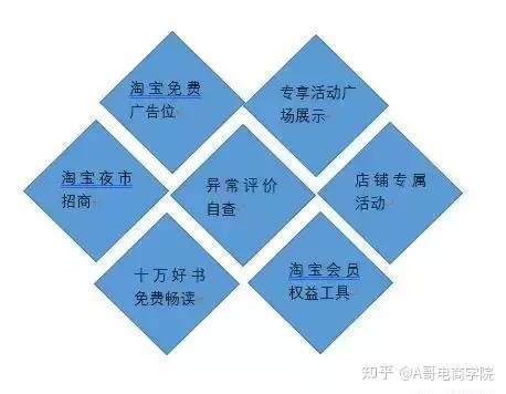 淘宝店铺二级域名如何正确设置,二级域名对权重有何影响 第3张 淘宝店铺二级域名如何正确设置,二级域名对权重有何影响 第3张