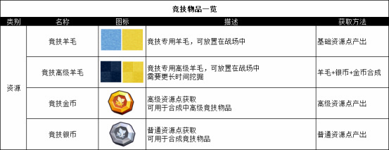 配置表w物品的具体作用是什么?,配置表w物品怎么获得