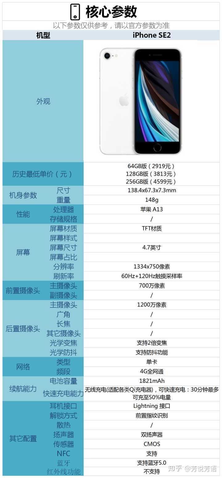 se2配置怎么样,se2配置参数与性能详解 第3张 se2配置怎么样,se2配置参数与性能详解 第3张